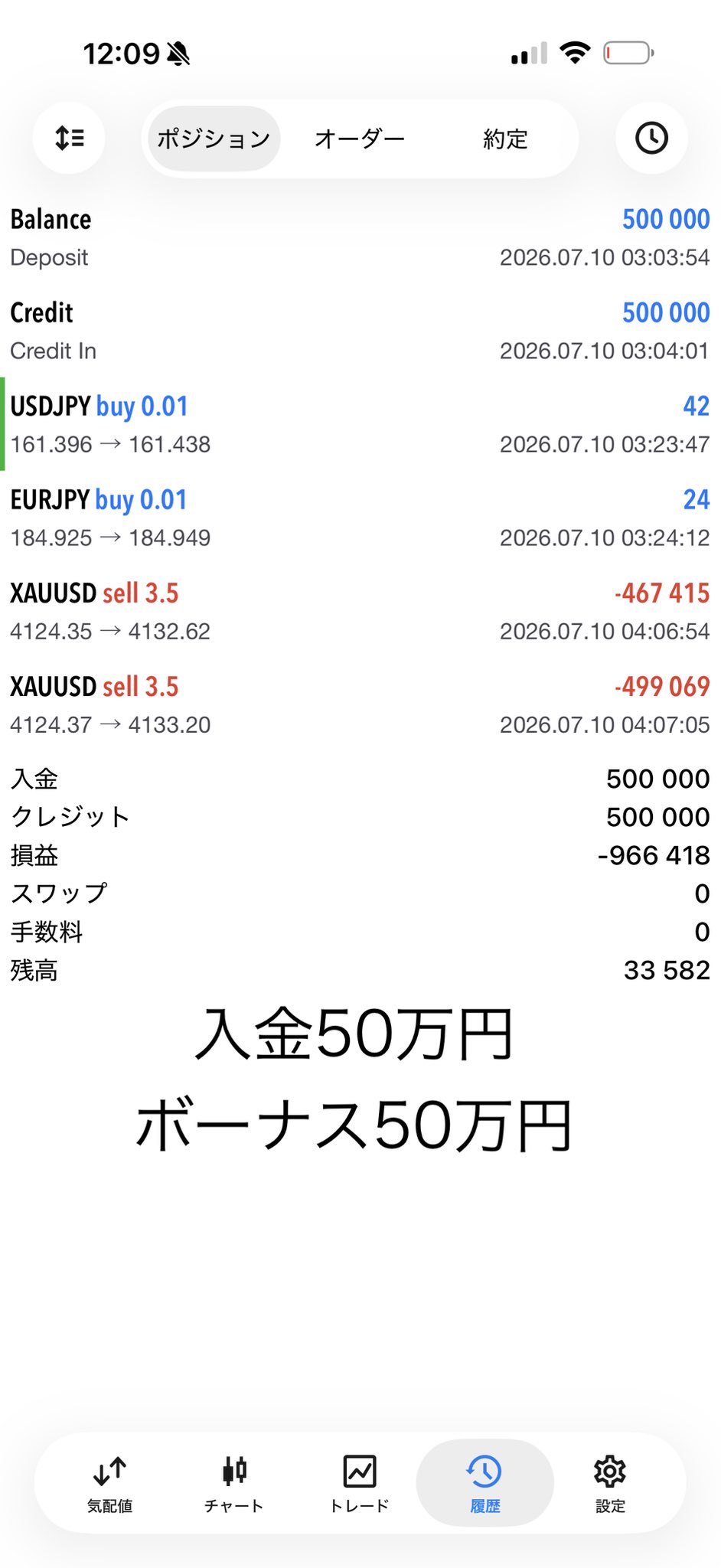 売り側の建玉 ボーナスが損失を肩代わり